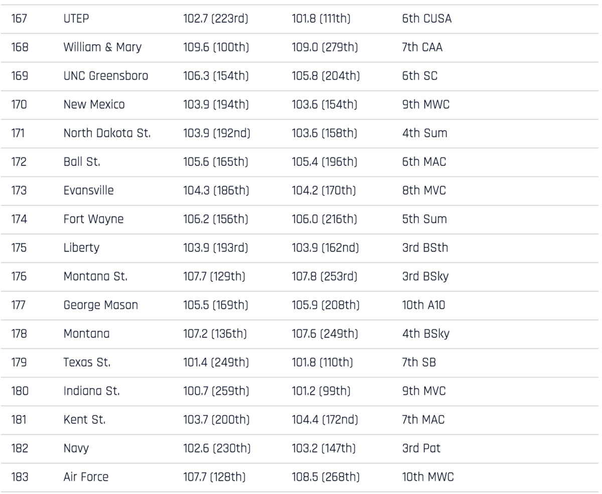 351-rankings-167-183.jpg